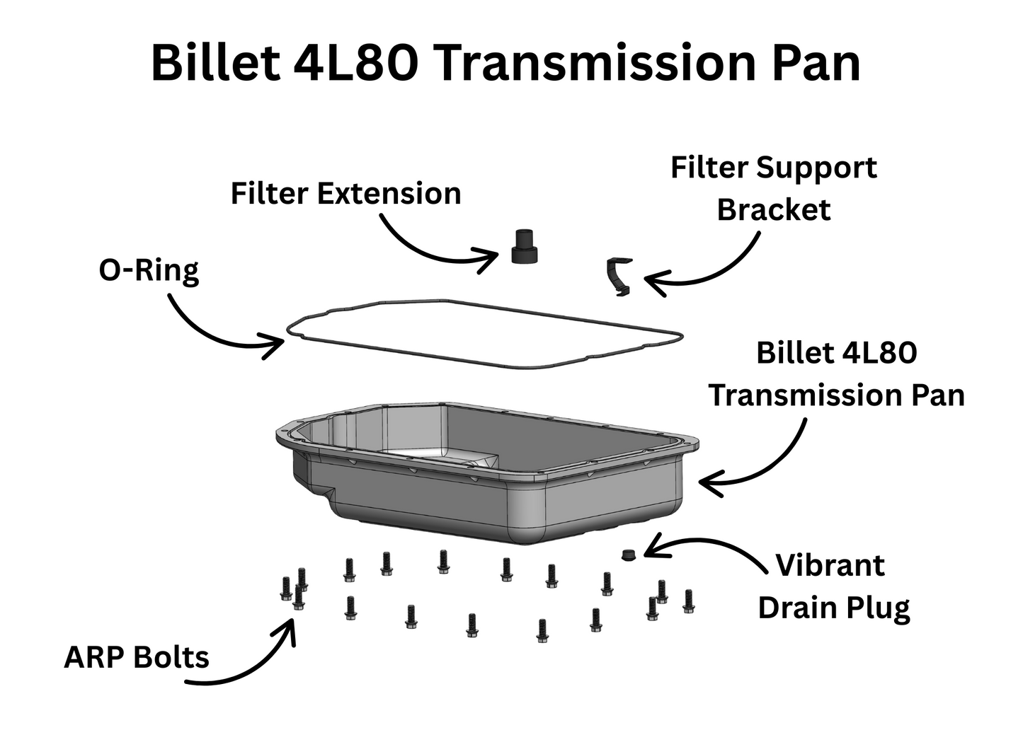 4L80E Billet Transmission Pan